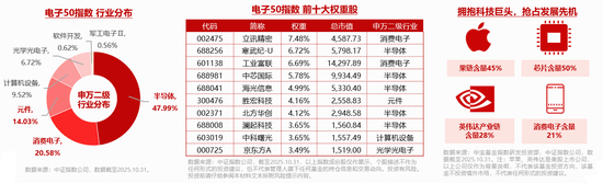 存储芯片概念爆发！电子ETF（515260）大涨3%！长鑫科技申报科创板IPO获受理，国家大基金增持中芯国际H股