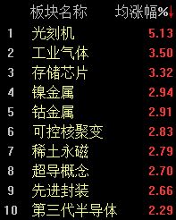 半日上涨0.29%,沪指逼近4100点大关
