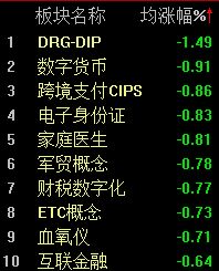 半日上涨0.29%,沪指逼近4100点大关