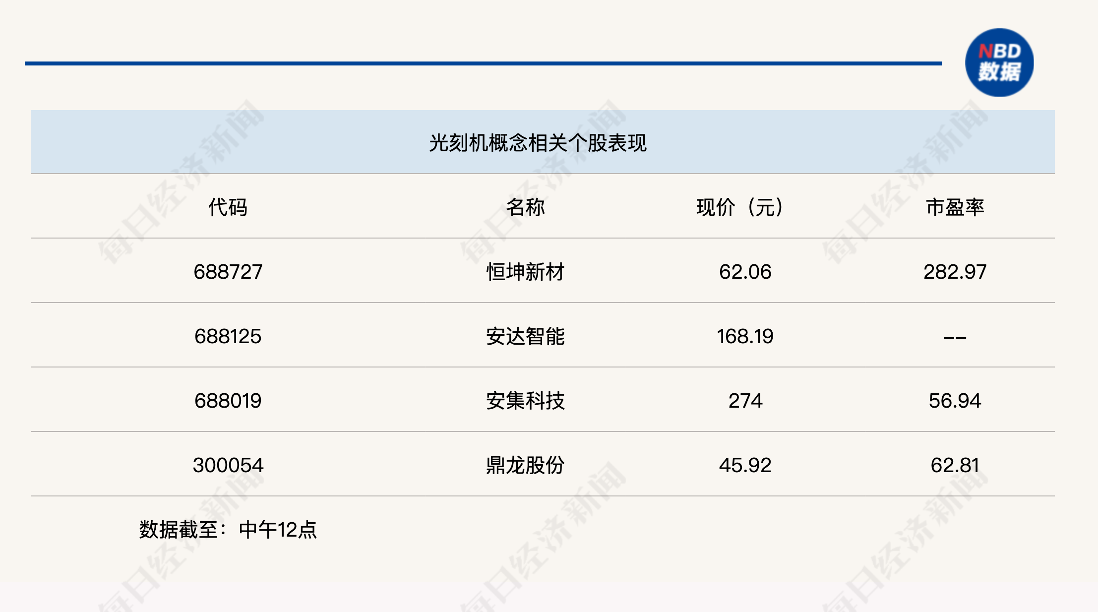 半日上涨0.29%,沪指逼近4100点大关