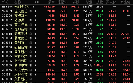 002757,尾盘突然跳水!英伟达重大宣布,液冷产业迈入业绩兑现期