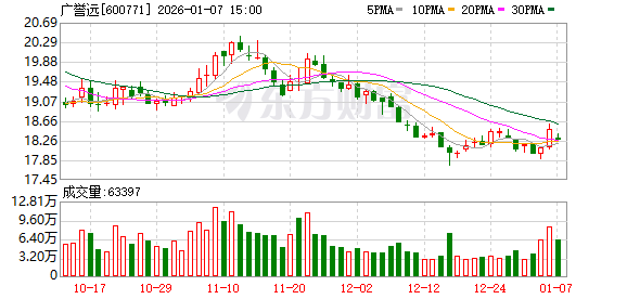 广誉远：公司重视投资者的客观意见与建议