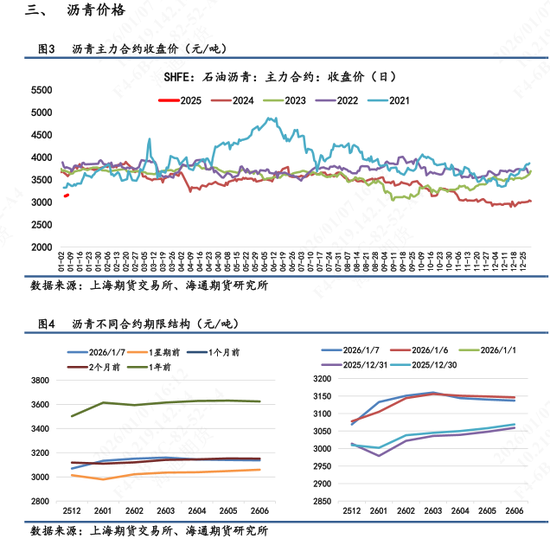 【沥青日报】沥青价格日内低位拉升，对比SC原油表现强抗跌性