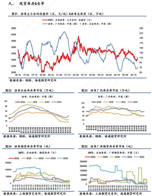 【沥青日报】沥青价格日内低位拉升，对比SC原油表现强抗跌性