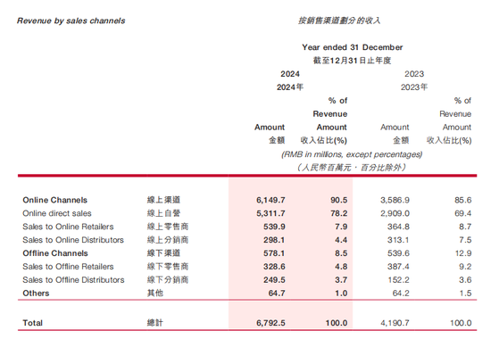 韩束“成分风波”之外：上美股份的“缓冲垫”有多“厚”？