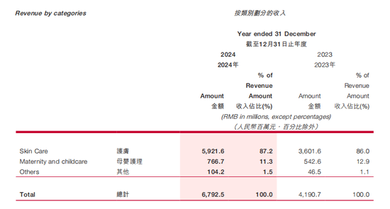 韩束“成分风波”之外：上美股份的“缓冲垫”有多“厚”？