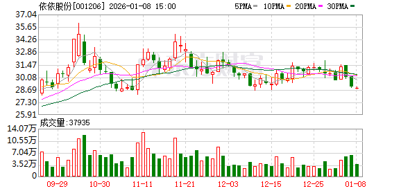 依依股份：公司不存在逾期担保