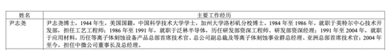 中微公司董事长减持公告火了！“恢复为中国籍，为依法办理相关税务需要”