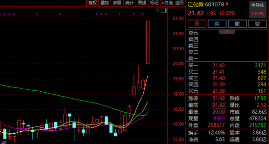 603078，筹划控制权变更！