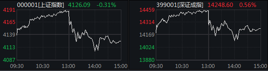 A股，单日成交额3.99万亿元