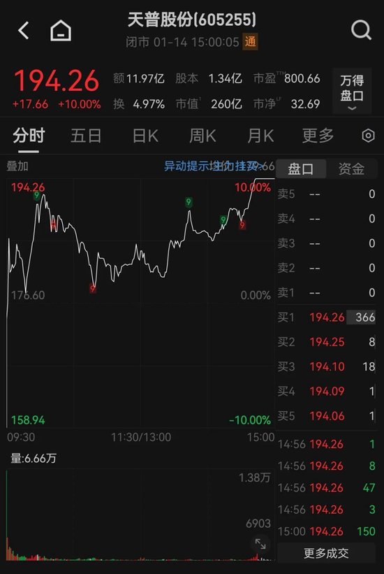 A股，单日成交额3.99万亿元