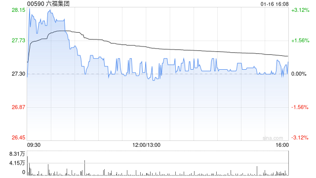 花旗：料六福集团春节销售前景良好 评级“买入”