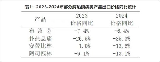 亨迪药业困在周期里？未走出单一业务依赖困局 股东组团减持失去信心？