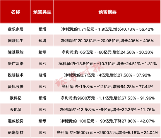 A股公司，密集发布！