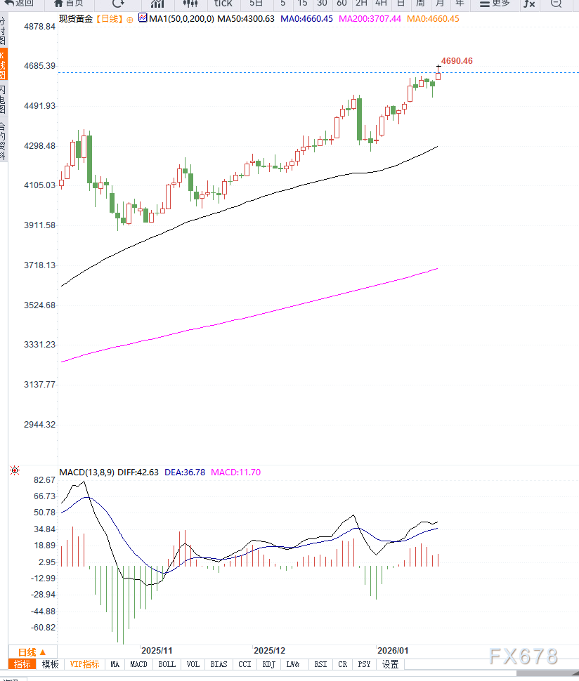 欧美关税摩擦升级推高避险需求，黄金续创历史新高