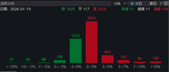 ETF日报：在市场流动性充裕、风险偏好修复的环境下，A股仍有继续上攻的动力