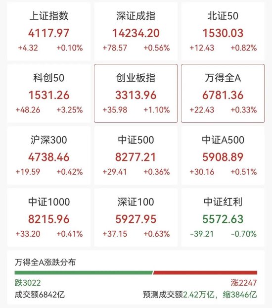 强势拉升！688047，20cm涨停