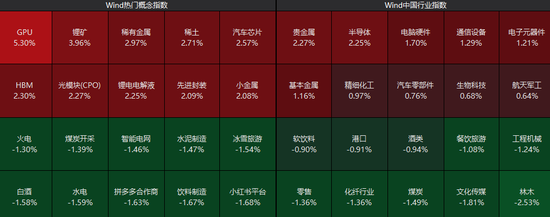 强势拉升！688047，20cm涨停
