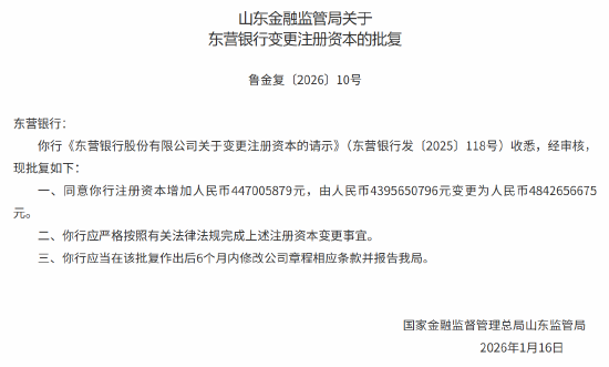 东营银行获批增资 注册资本增至48.43亿元