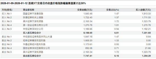 大牛股志特新材最新公告！若异常上涨，或停牌核查！