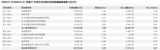 大牛股志特新材最新公告！若异常上涨，或停牌核查！