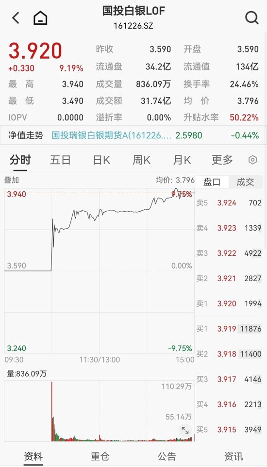 白银基金，明日全天停牌！