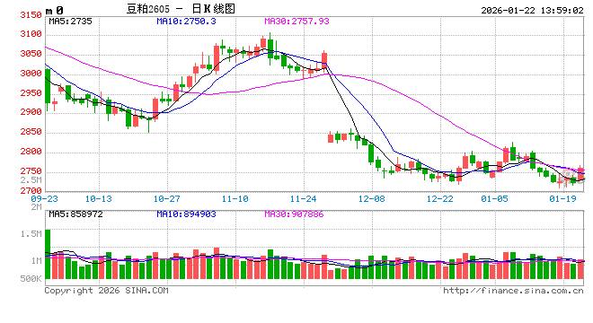 光大期货:1月22日农产品日报
