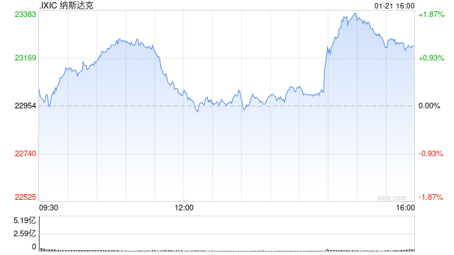 又反转了!特朗普放弃关税威胁,白银冲高回落