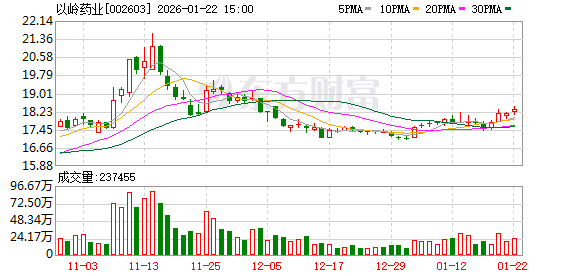 以岭药业：2025年度业绩预告
