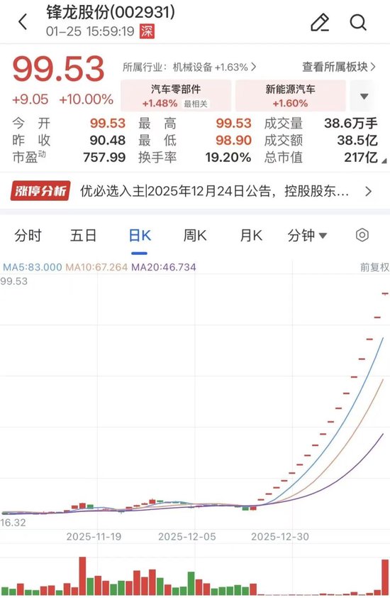 两大牛股,再度停牌核查