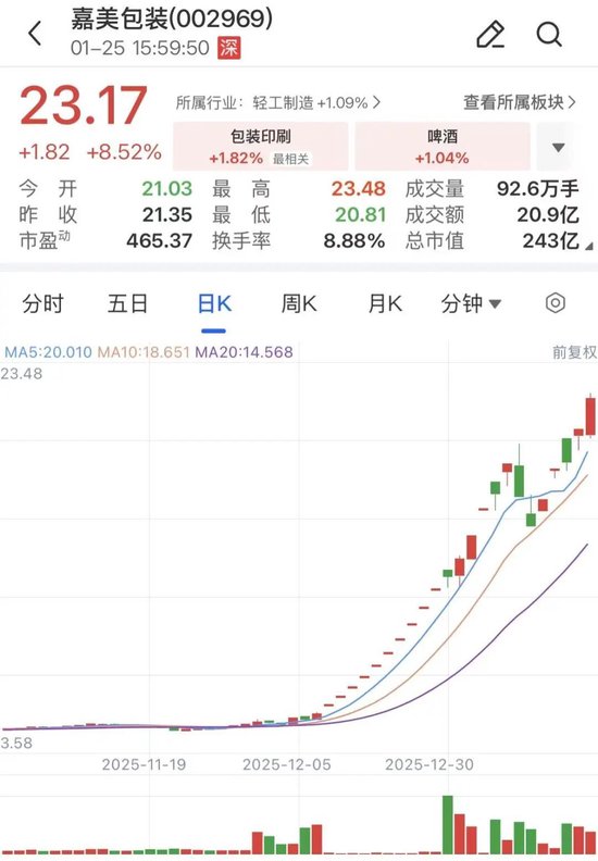 两大牛股,再度停牌核查