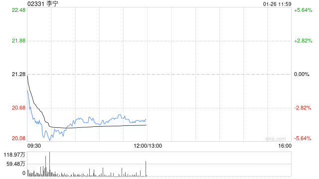 李宁公布理财产品认购事项