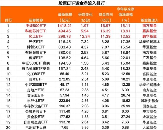 超710亿元，跑了！