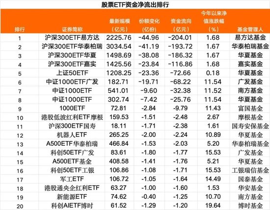 超710亿元，跑了！