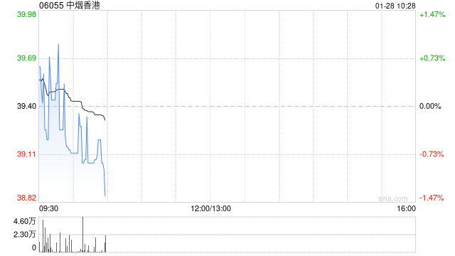 中烟香港向Leaf Trading销售烟叶类产品