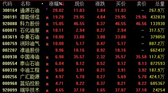 黄金、白银概念,掀涨停潮!交易所:调整合约涨跌停板幅度和保证金比例
