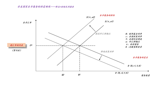 关于沃什被提名、降息缩表和贵金属价格波动