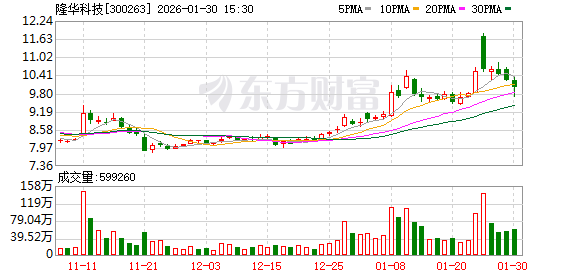 隆华科技:公司目前主推的EPMI产品经过持续研发迭代,产品成熟度已显著提升