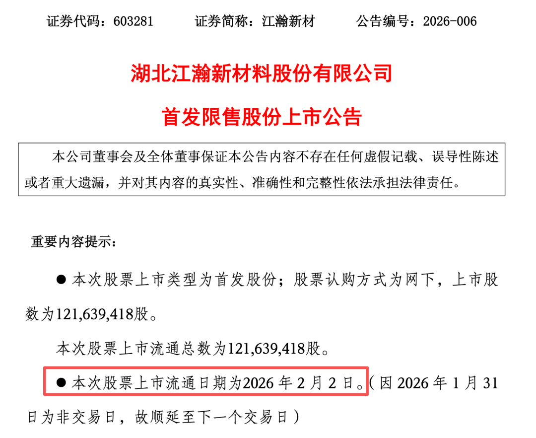 603281,超32%股份今天解禁,多名高管承诺一年内不减持!