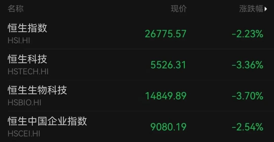 黄金股、芯片股、汽车股,集体大跌!