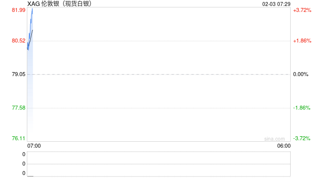 “卖不出去”:一场白银LOF套利泡沫的破灭