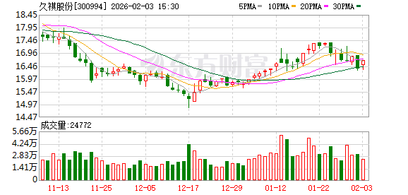 久祺股份:上市公司若拟实施收购计划将严格按法规通过指定媒体公开披露
