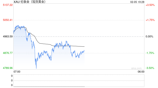 贵金属冰火两重天：黄金获投行力挺，白银遭集体谨慎对待