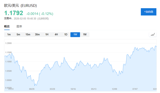 汇市动荡加剧！特朗普“弱势美元”预期引发期权交易“返场”
