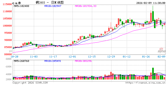 中信建投期货：2月9日工业品早报