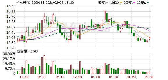 格林精密：公司深耕精密结构件行业20多年