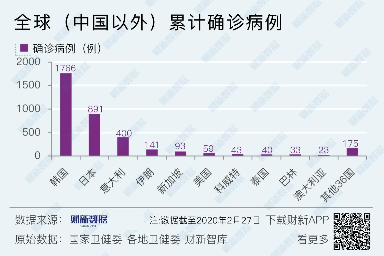 【湖北疫情数据,湖北疫情通报新数据】 【湖北疫情数据,湖北疫情通报新数据】