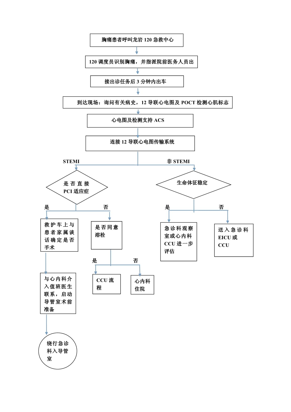 【疫情处置工作流程,疫情防控处置工作流程】