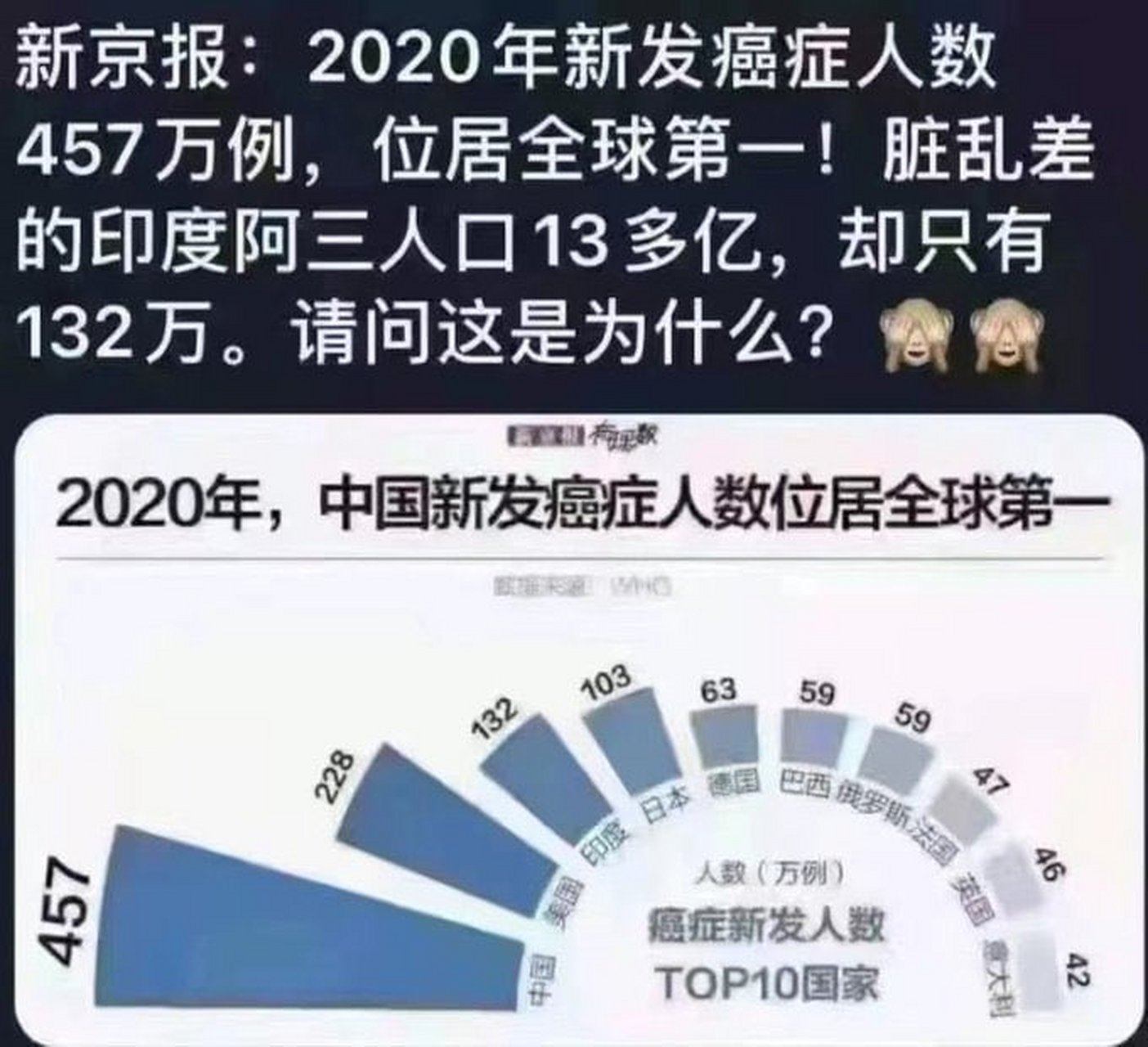 【全世界疫情排行榜2020_全世界疫情排名一览表排名表】 【全世界疫情排行榜2020_全世界疫情排名一览表排名表】