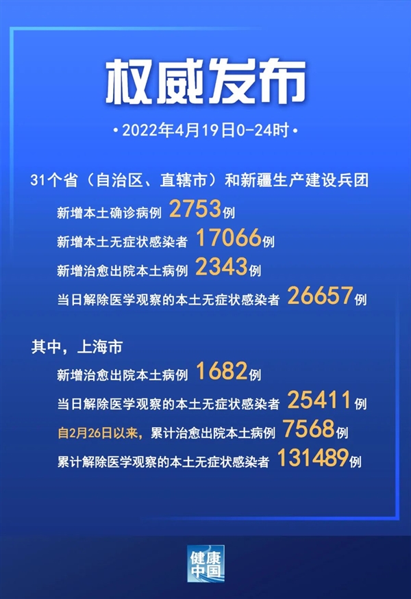 【上海疫情是哪个区，上海疫情在什么区】